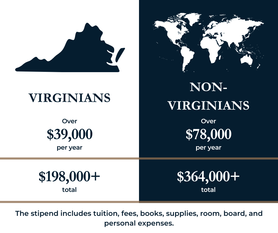 Virginians receive over $39,000 per year or a total of over S198,000. Non-Virginians receive over $78,000 per year or a total of over $364,000.